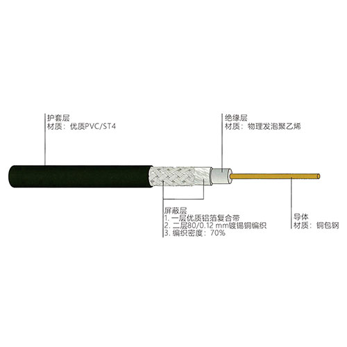 铜包钢导体物理发泡聚乙烯绝缘聚氯乙烯护套75Ω同轴电缆RG59型