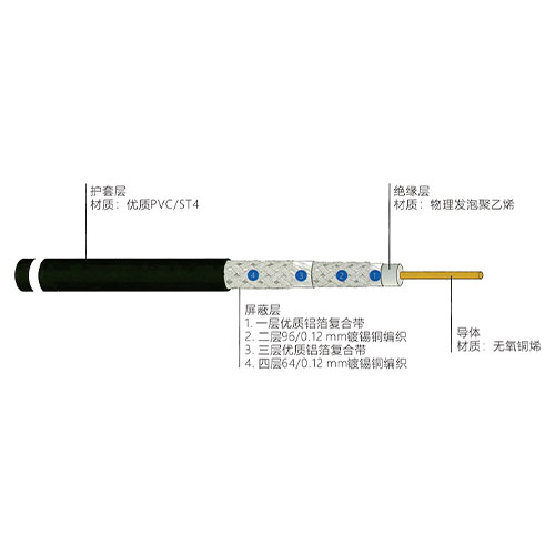 电视分配系统用物理发泡聚乙烯绝缘四层屏蔽聚氯乙烯护套75Ω同轴电缆-SYWV75型