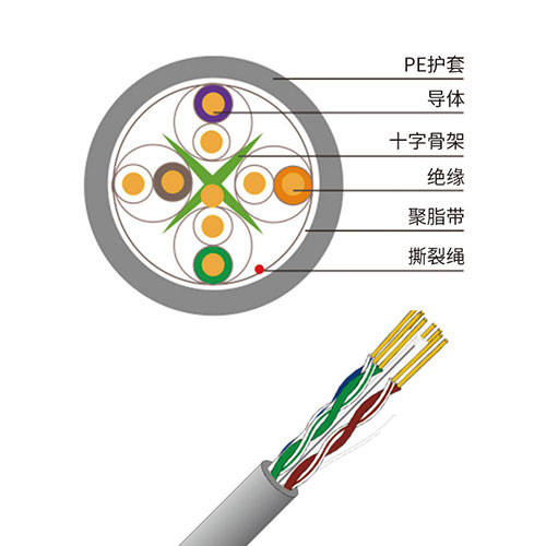 六类UTP非屏蔽室外双绞线