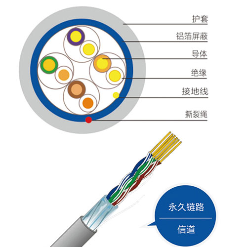 超五类屏蔽双绞线