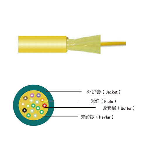 室内紧套式布线光缆（GJFJV）