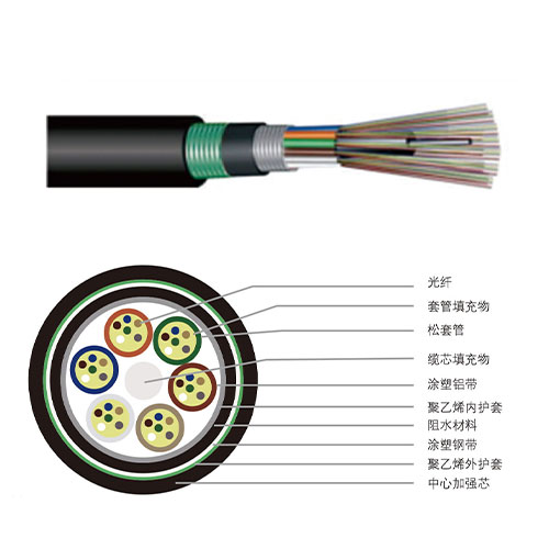 室外层绞式重铠光缆（GYTA53）