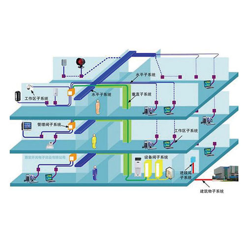 智能布线管理软件